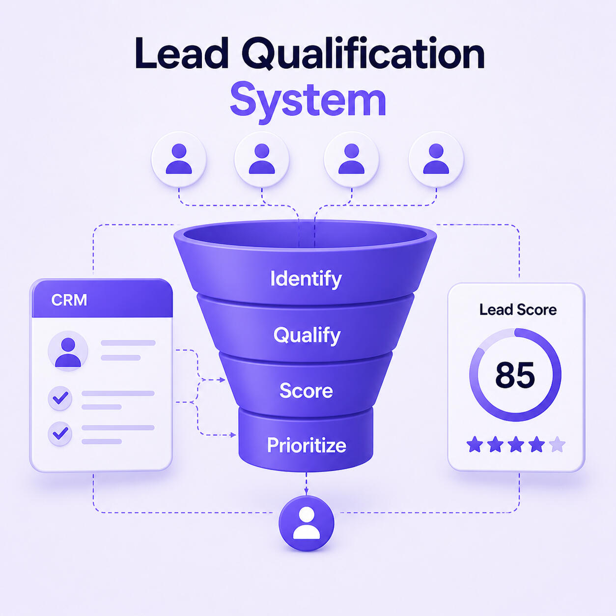 Lead Qualification System